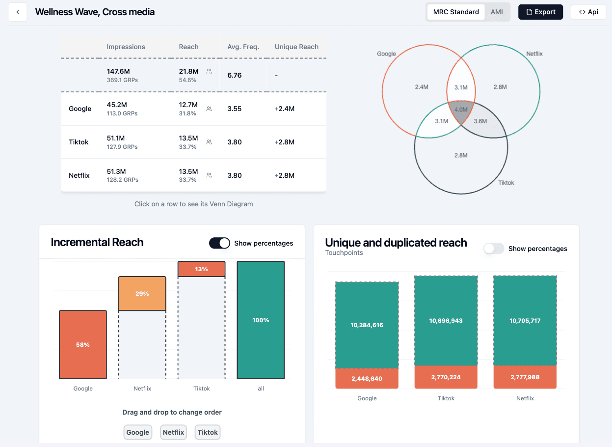 Analytics Dashboard