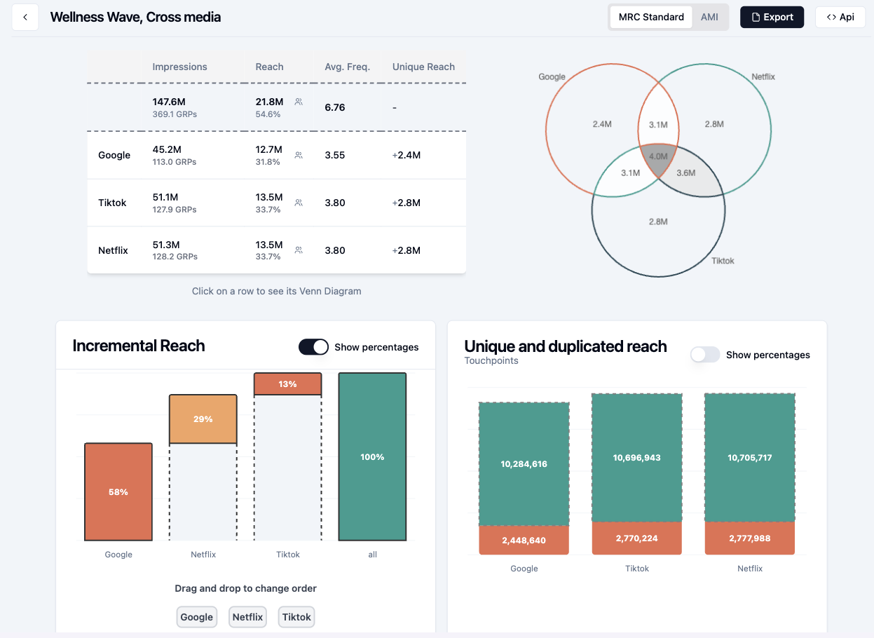 Analytics Dashboard